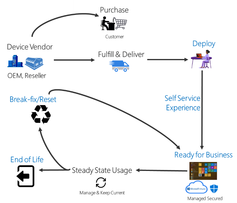 Intune/Autopilot Setup Companion Guide Part 1 Systems Management Squad